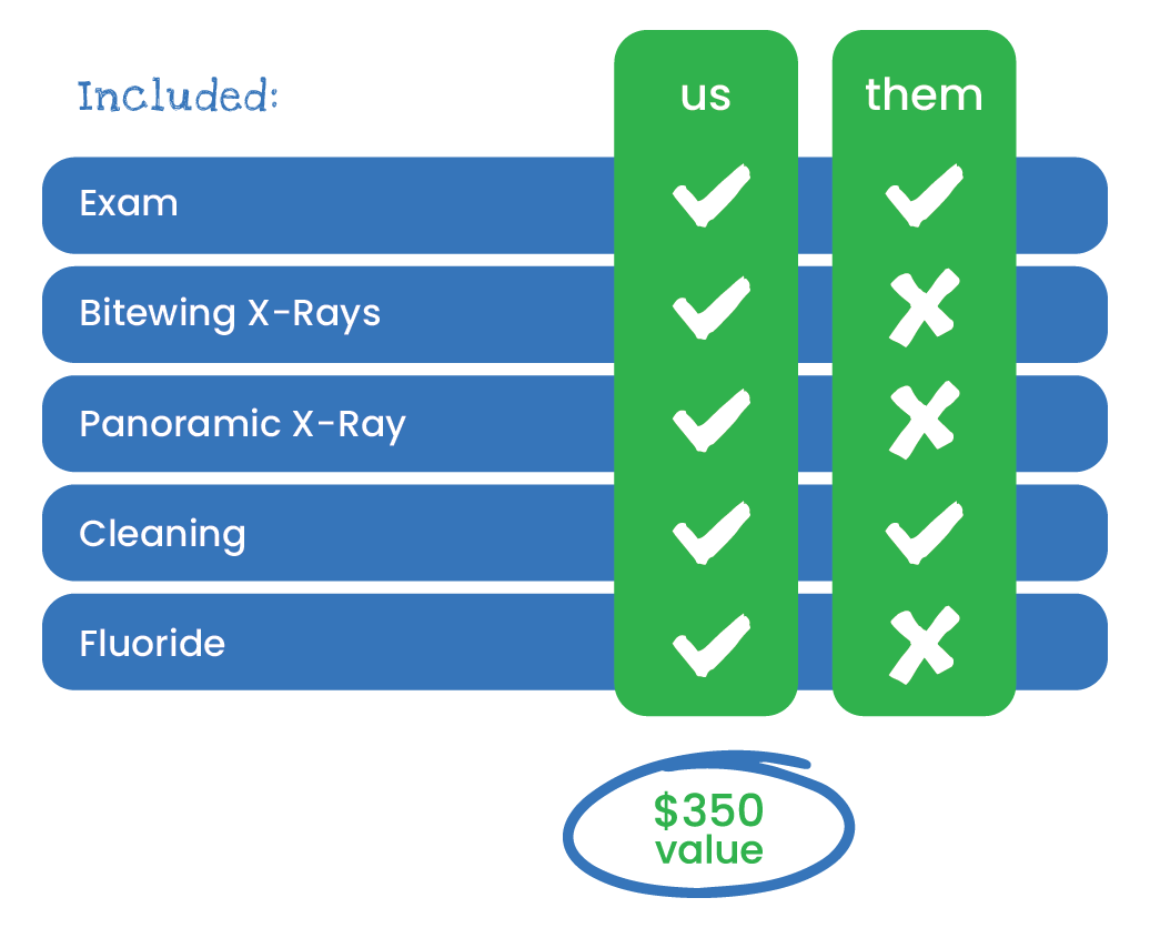 Phoenix Kids Dental Membership Plans